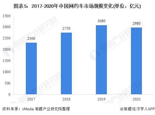 惠州网约车最新消息,惠州网约车最新消息，行业变革与发展趋势