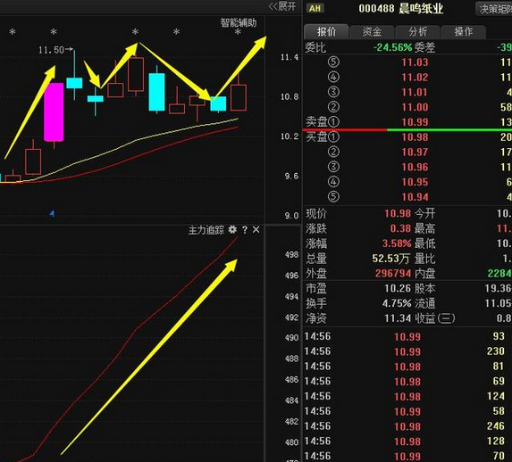 哈高科股票最新消息,哈高科股票最新消息全面解析