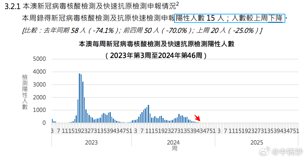 2024澳门天天六开彩开奖结果,探索澳门天天六开彩开奖结果——数据与趋势分析