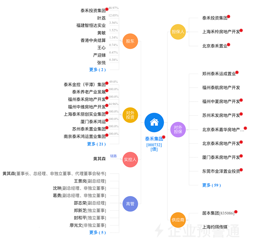 第287页