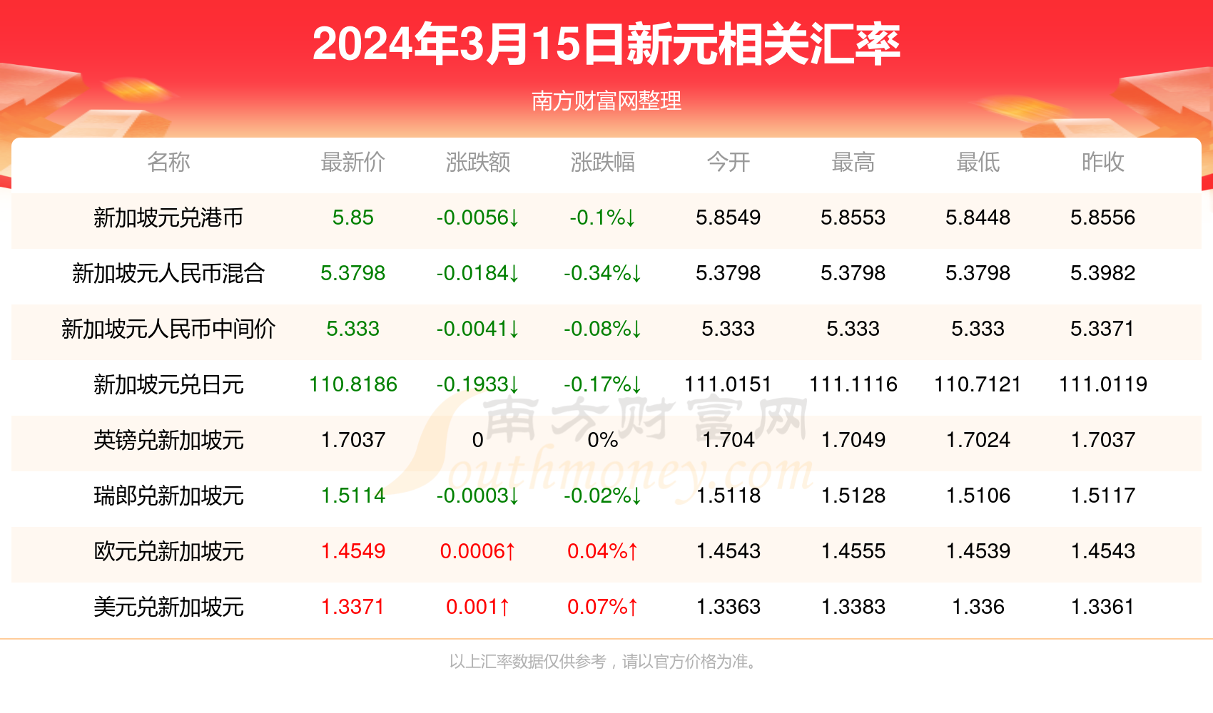 2024香港全年免费资料,探索香港，2024全年免费资料的深度指南