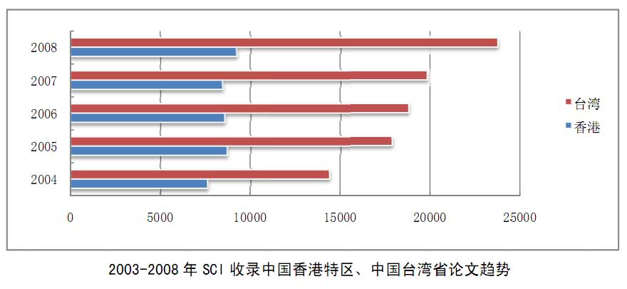 第327页