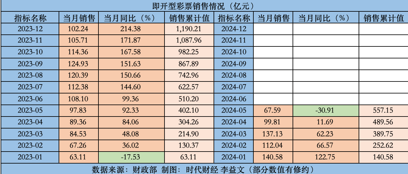 2024年新奥门天天开彩,新澳门天天开彩，探索未来的彩票新世界（2024年展望）