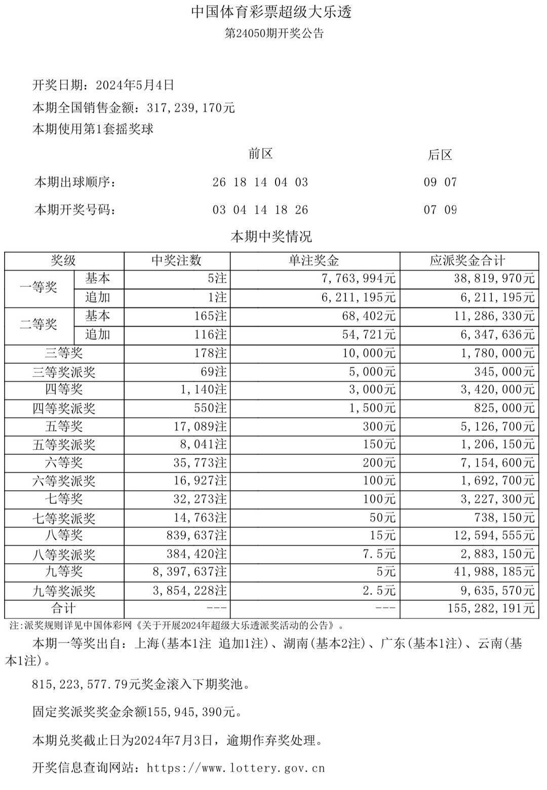 2025澳门六今晚开奖结果出来,澳门彩票的开奖结果及其影响